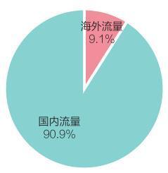 互聯(lián)網(wǎng) 時代弘揚中國文化的新表達