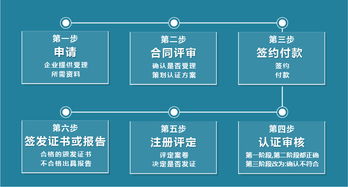 浙江能源管理體系認證機構萬泰認證