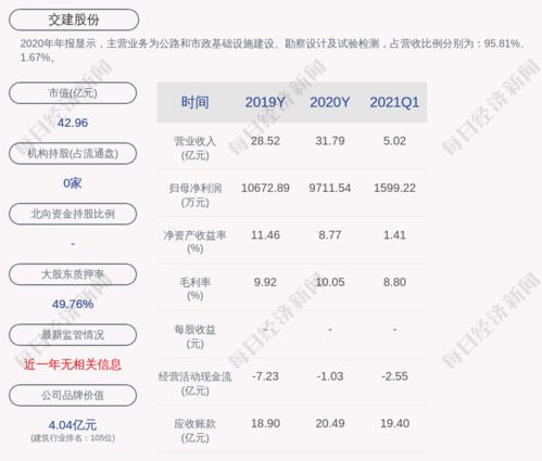 交建股份成功中標界首收費站連接線配套工程施工項目，助力地方交通網(wǎng)絡(luò)升級